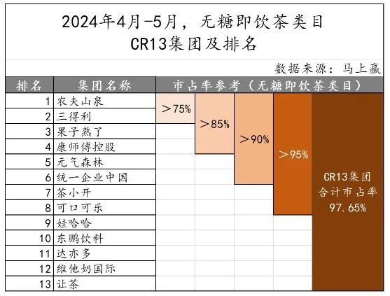�����ܱ���6.10-6.16��