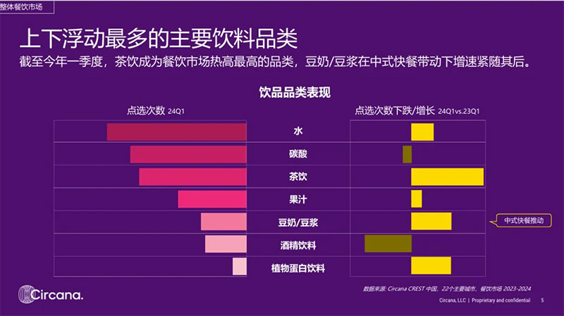 �����ܱ���7.7-7.13��